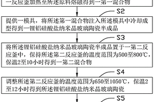 锂铝硅酸盐纳米晶玻璃陶瓷及其制备方法