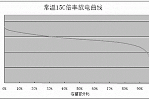 低温倍率型锂离子电池中的电极系统