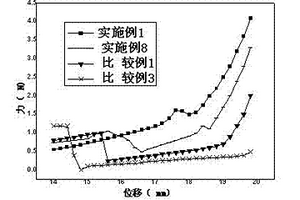 高体密度锂离子电池正极及制作方法和高容量锂离子电池