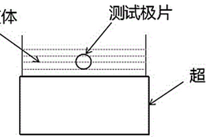 锂离子电池极片粘附力测试方法