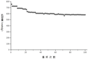 锂离子电池硬碳负极材料及其制备方法