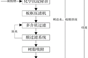 制取高纯氢氧化锂的方法