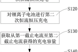 锂离子电池容量分选方法