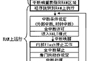 延长电饭煲内置锂电池工作寿命的控制方法