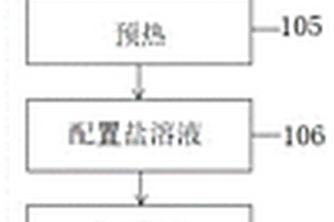 锂铝硅玻璃的强化方法