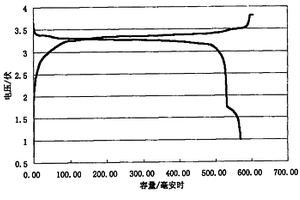锂离子电池正极活性物质及其电池