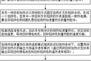 基于差示绝热追踪的锂电池比热容测量方法与装置