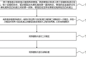 极片补锂方法及极片补锂装置