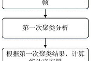 退役动力锂电池热特征一致性筛选方法