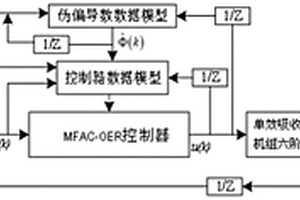 单效吸收式溴化锂机组的无模型自适应温度跟踪控制方法