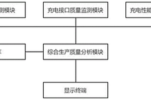 基于机器视觉的动力锂电池生产质量在线监测分析系统