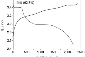 全固态锂离子电池硅基负极极片的补锂方法