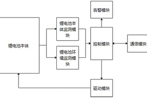 带监测功能48V锂电池