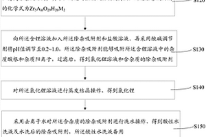 氯化锂制备方法
