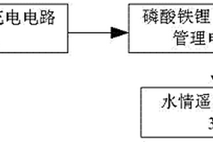 采用磷酸铁锂电池的水情遥测RTU的太阳能供电装置