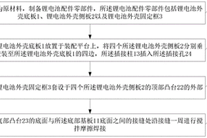 环保锂电池配件制作方法