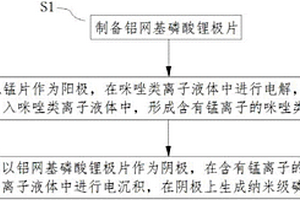 制备纳米级磷酸锰锂的方法