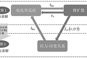 基于电化学-力耦合模型的锂离子电池放电过程中电极颗粒间应力的确定方法