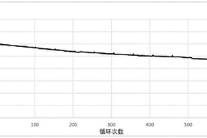 锂离子二次电池及其制备方法和应用