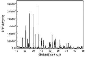 锂离子电池正极材料磷酸亚铁锂的制备方法
