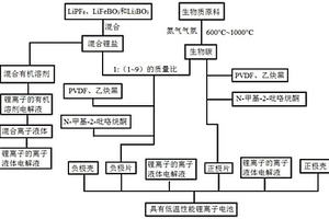 具有低温性能锂离子电池及其制备方法