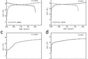 用于锂离子电池正极的补锂剂、补锂方法、正极片、补锂浆料及电池