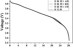 具有预锂化效应的高能量密度锂离子电池及其制备方法