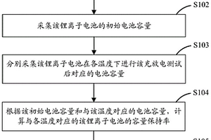 锂离子电池析锂的检测方法