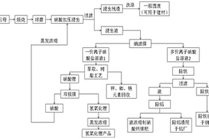 锂云母资源化综合利用的方法及制备的氢氧化锂