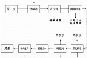 分离碳酸盐型含锂、钾卤水中碳酸根及制备钾石盐矿、碳酸锂精矿的方法