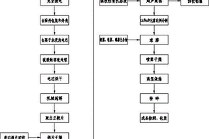从废旧磷酸亚铁锂电池正极片回收磷酸亚铁锂材料的方法和装置