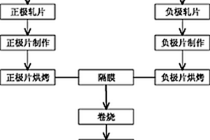 摩托车及汽车启动电源用锂电池正极浆料及锂电池