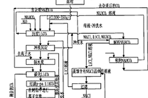 从氯化锂原液中制取高纯度碳酸锂的方法