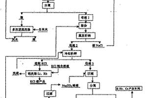 从锂云母中提锂的方法