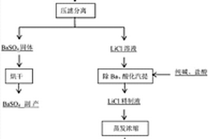 锂辉石浸出液制备电池级氯化锂的方法