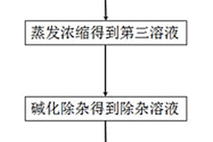 利用氟化锂废液制备碳酸锂的方法