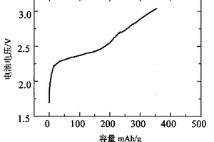 新型电解质隔膜的笔记本电脑超高比能量锂电池