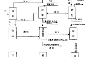 三价钴化合物制取及用该三价钴化合物生产钴酸锂方法