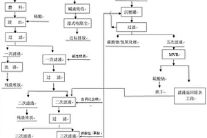 从含锂铝电解质中回收锂的方法