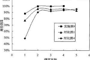 锂离子电池及其阳极片和稳定化锂金属粉末
