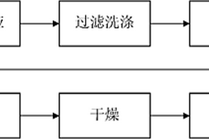 锂离子动力电池用高温型锰酸锂材料的制备方法