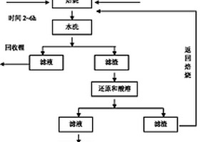 从锂电池正极材料中分离回收锂和钴的方法