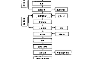 从碳酸锂混盐中制取锂化合物的方法