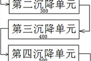 从锂云母矿中提取碳酸锂的生产线