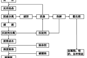 盐湖卤水镁锂分离及制备碳酸锂的方法