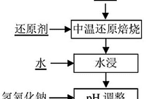 锂矿石两段转化制取碳酸锂的方法