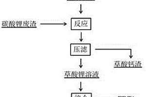 碳酸锂废渣回收制备草酸锂的方法