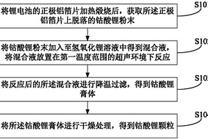 锂电池的钴酸锂材料的修复回收方法