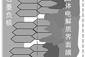 用于化成锂离子电池的方法和锂离子电池