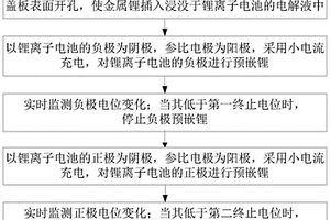 锂离子电池电极原位预嵌锂的方法